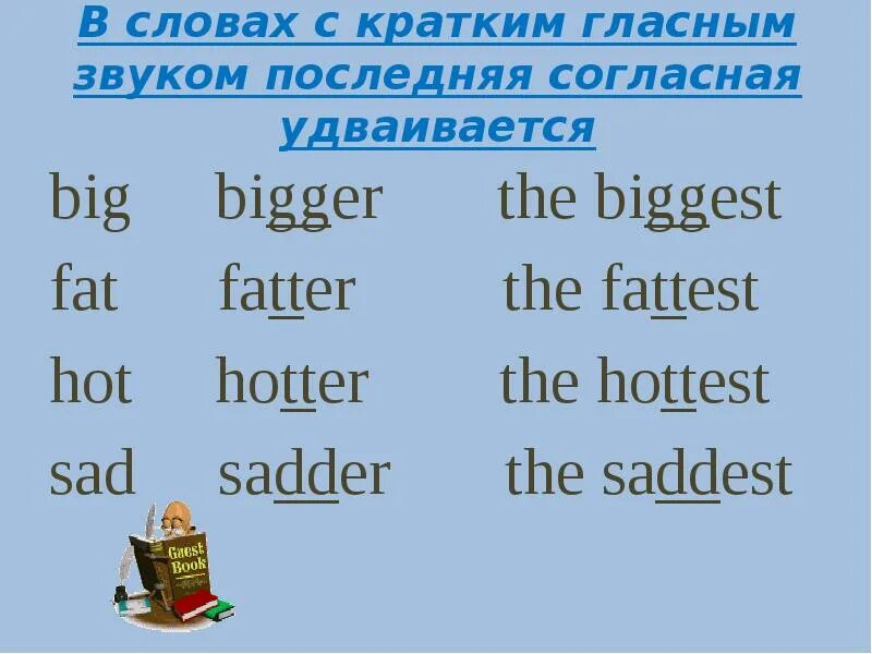 Er est more most. Сравнительная степень удвоение согласной. Удвоение согласных в сравнительной степени. Степени сравнения прилагательных удвоение согласных. Удвоение согласной в сравнительной степени в английском.