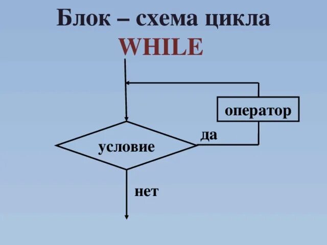 Блок while. Do while блок схема. цикл do while блок схема. while do pascal блок схема. цикл с постусловием блок схема.