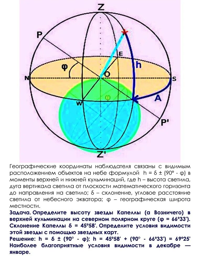 Широта наблюдателя