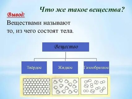 Тела и вещества 3 класс окружающий мир