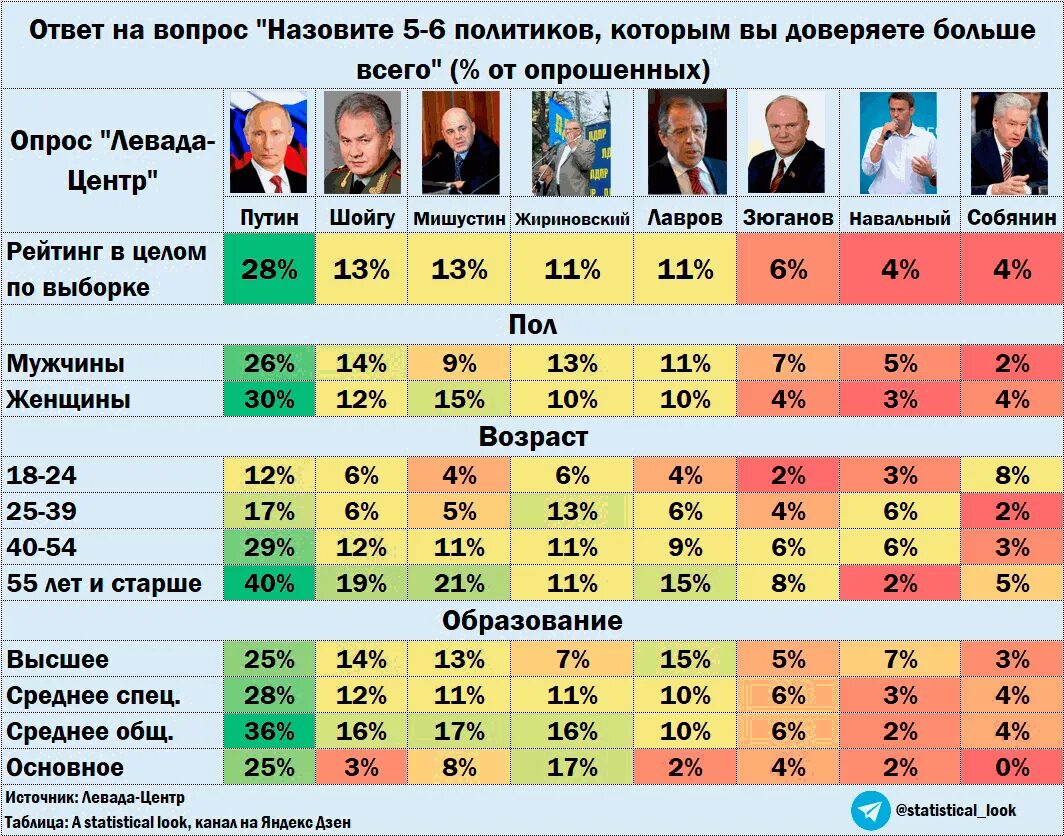 Партии россии 2020. Политики список. Список политиков. Топ русских политиков. Партии России 2021.