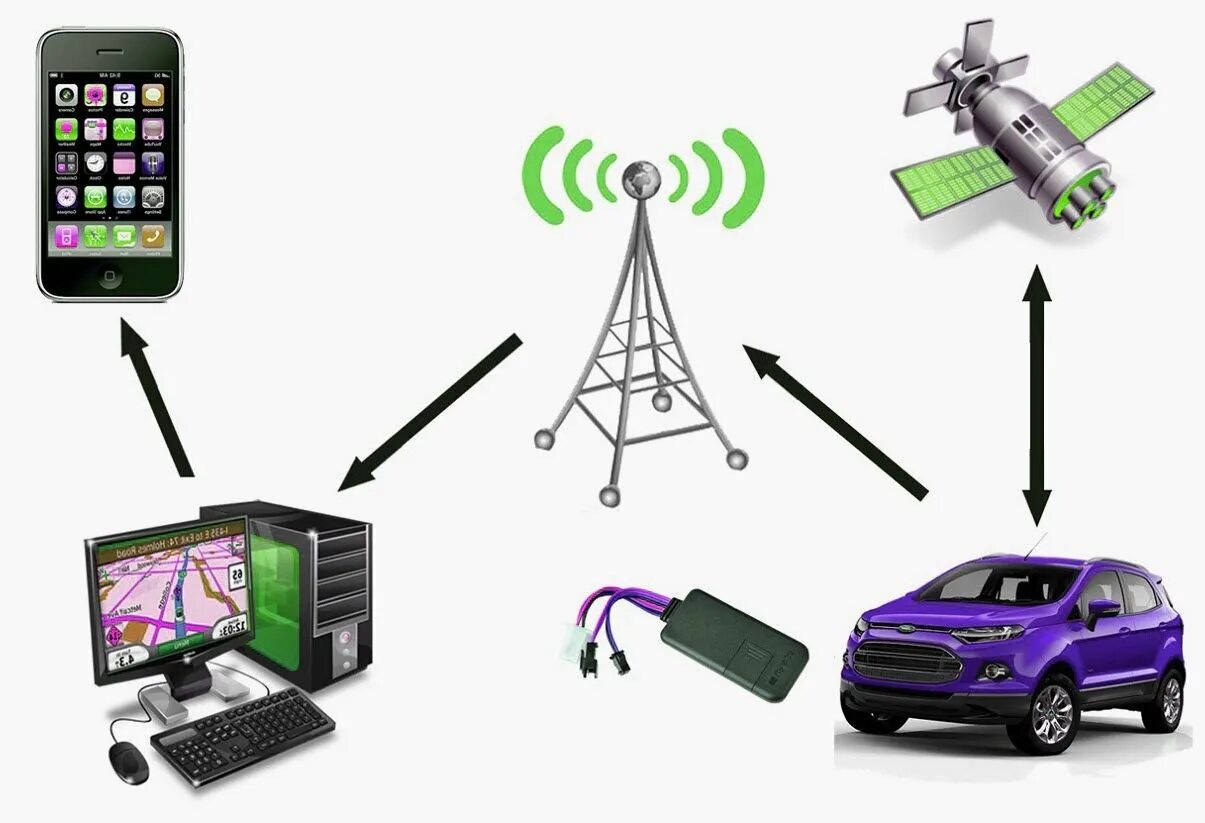 Система спутникового слежения ГЛОНАСС. ГЛОНАСС / GPS трекеры. GPS спутниковая система навигации. ГЛОНАСС трекер для автомобиля.