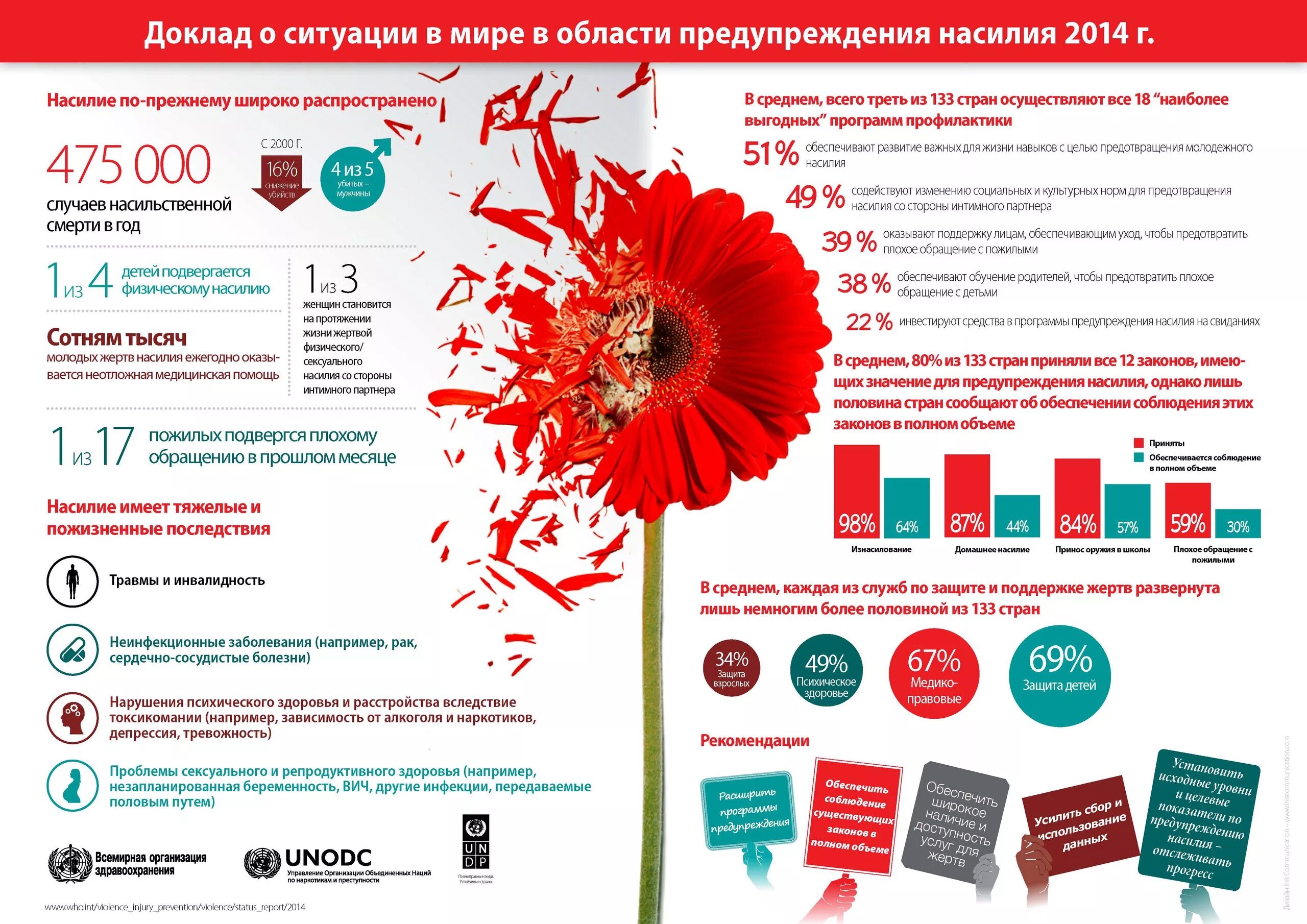 ООН инфографика. Организация ООН инфографика. Инфографика по насилию. Инфографика Обществознание.