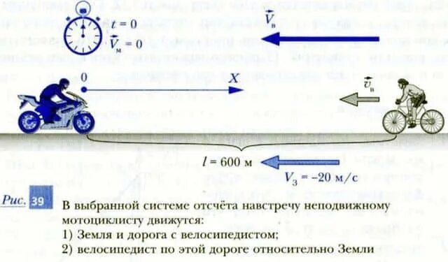 Пройденного велосипедистом движущимся скоростью. Пройденного велосипедистом движущимся скоростью