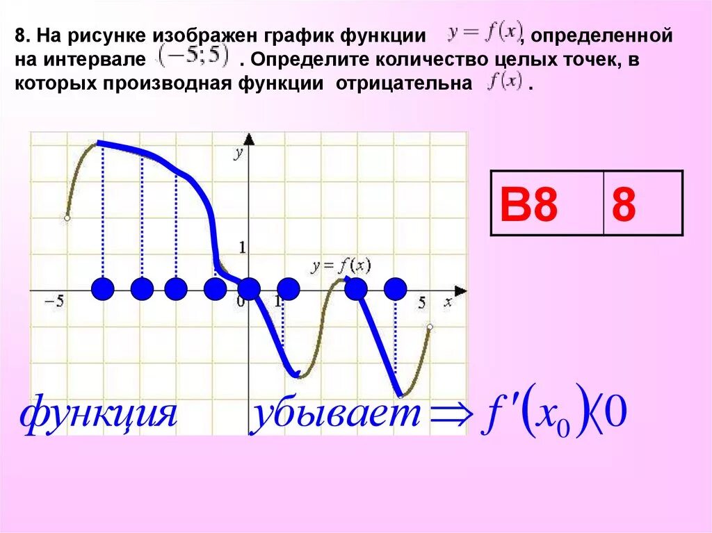 Количество интервалов на которых функция определена