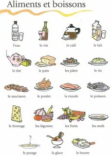 les aliments French Verbs, French Grammar, French Phrases, English Grammar,...