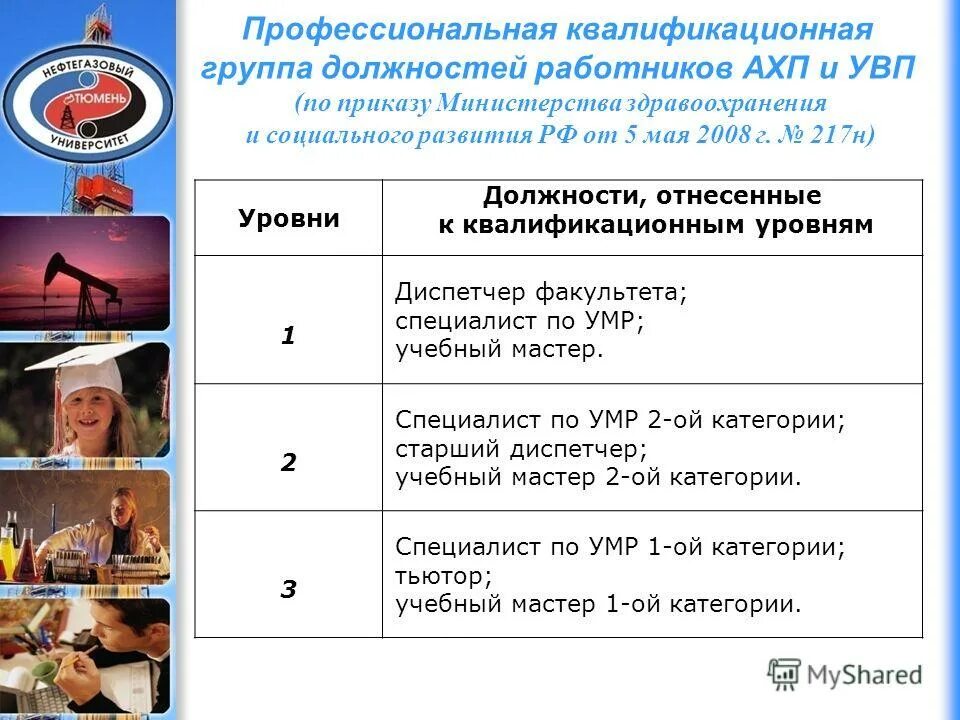 общеотраслевые должности служащих первого уровня. квалификационные уровни профессиональных квалификационных групп.