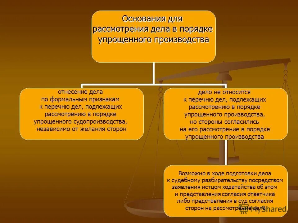 Возобновление гражданского производства. Порядок рассмотрения гражданских дел в упрощенном производстве.. Пример упрощенного производства. Упрощенное производство основания. Упрощенное производство схема.