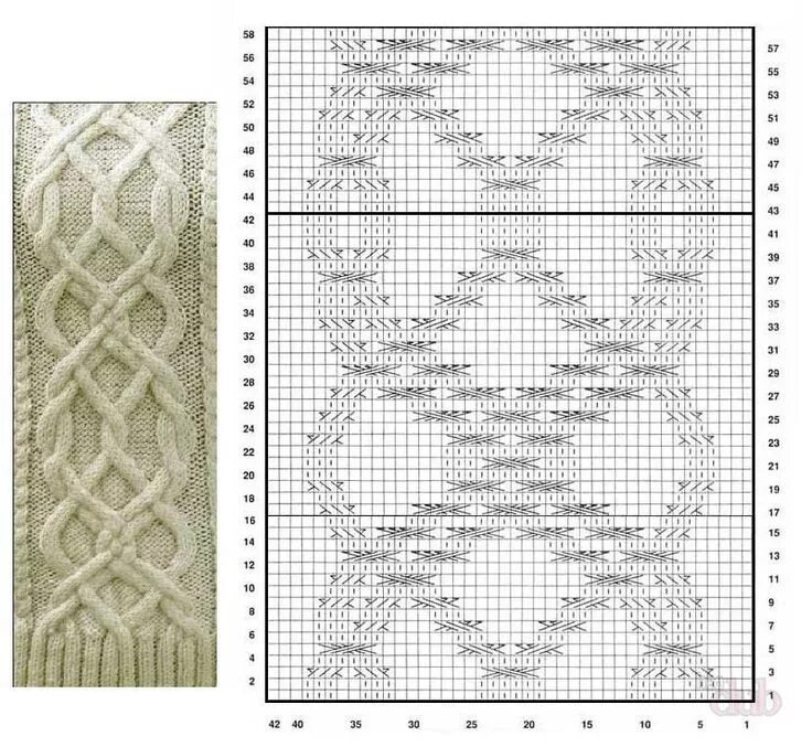 Вязание аранов спицами. Подборка № 1 - Вяжем с Лана Ви Cable knitting patterns, 