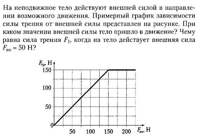 При уменьшение силы действующей на тело. График зависимости силы трения от внешней силы. Графики зависимости силы трения. График зависимости силы действующей на тело. Зависимость силы трения от внешней силы.