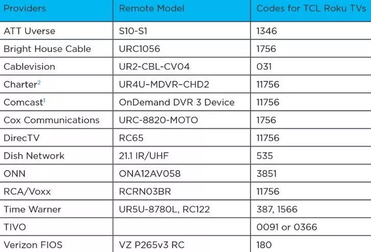 Коды телевизоров tcl