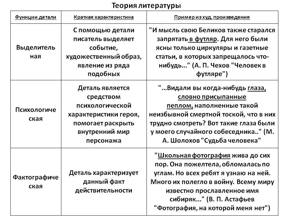 Роль детали в произведении. Деталь в литературе примеры. Деталь примеры из литературы. Деталь в произведении пример. Функции детали в литературе.