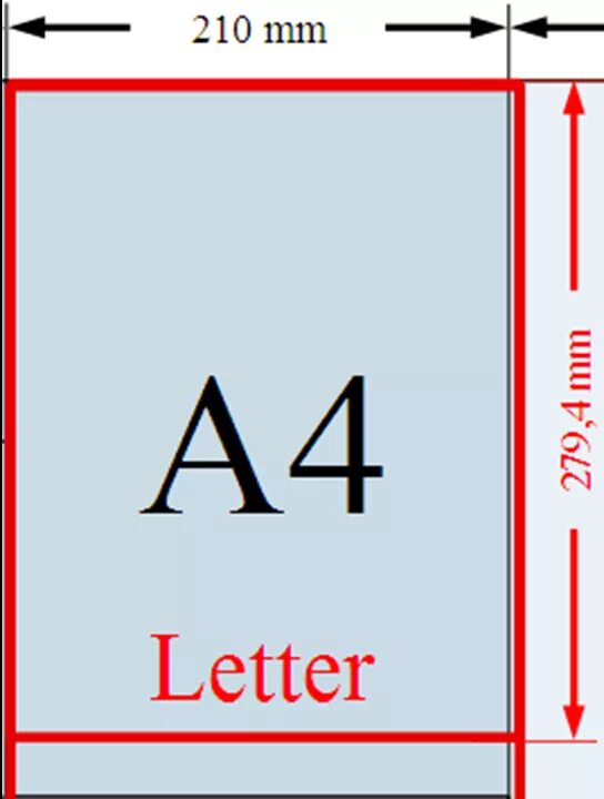 Iv size