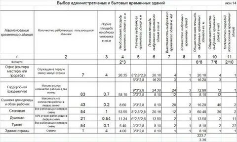 Временные строения расстояние
