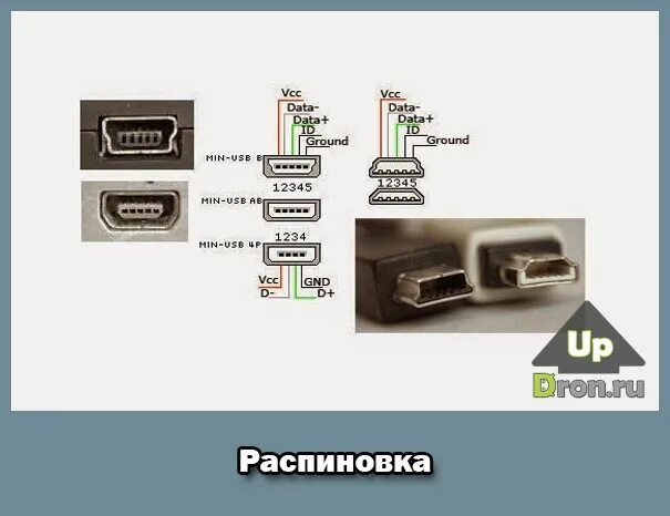 Схема разъема USB порт. Распайка микро USB разъема. USB разъем для телефона распайка. Схема разъема юсб микро 3.0.