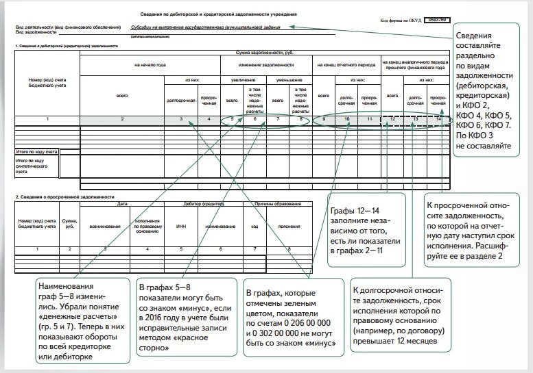 Кредиторская задолженность казенного учреждения. 738 Форма отчетности бюджетной организации. Отчёт ф.0503769 форма. Образец заполнения 737 формы. Форма 738 инструкция по заполнению.