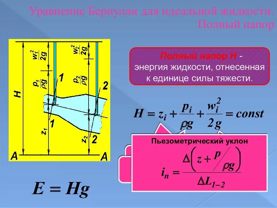 Уравнение Бернулли напор. Уравнение Бернулли гидравлика. Уравнение Бернулли для идеальной. Уравнение Бернулли для жидкости.