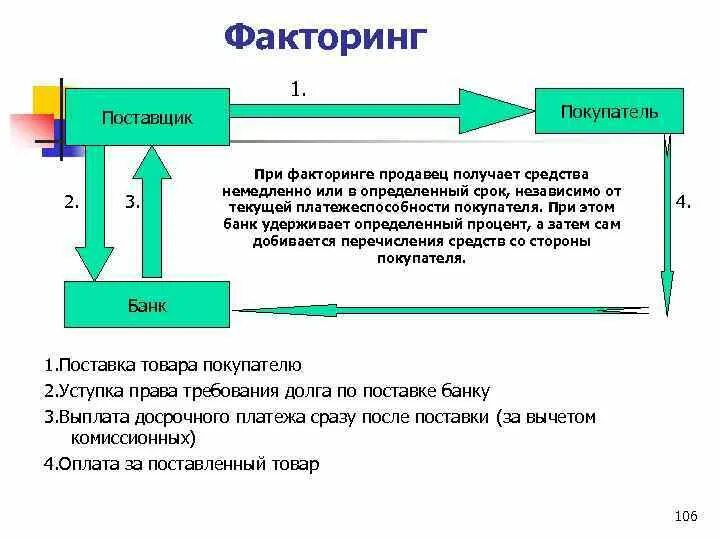 Факторинг клиенты