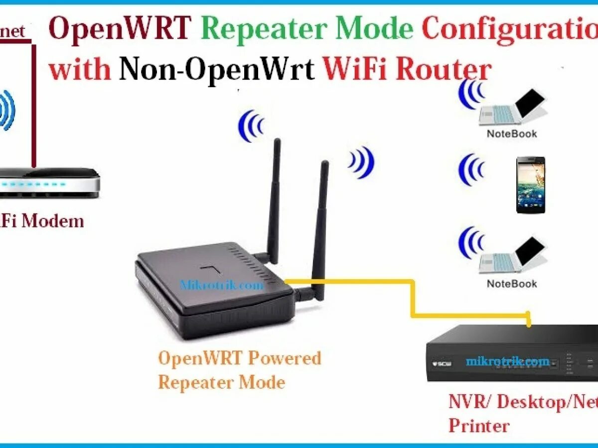 Роутер как репитер wifi. Openwrt роутер. wifi репитер openwrt. точка доступа wifi openwrt. openwrt локальная сеть через wifi.