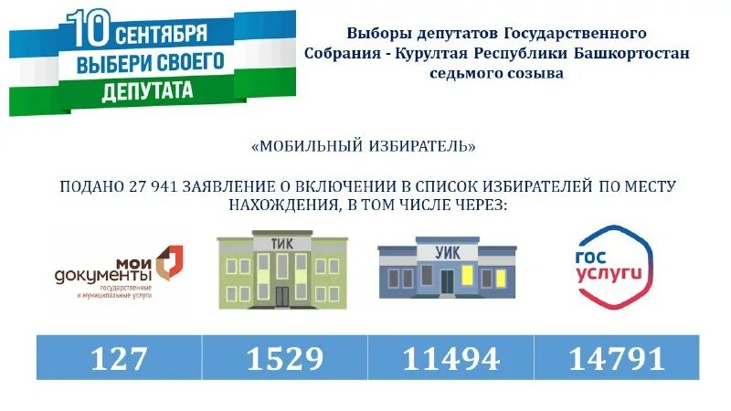 голосовать легко буклет. единый день голосования рб. когда в россии единый день голосования. республика башкортостан баннер. пензгту.