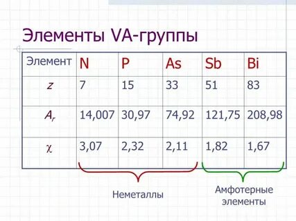 Пятая группа менделеева