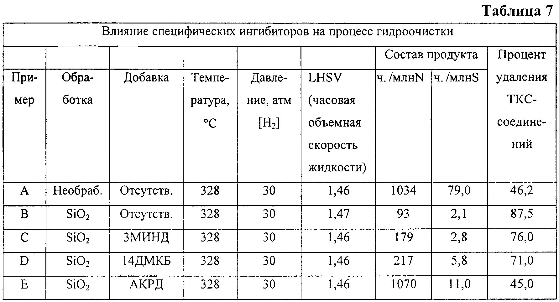 Химический состав дизельного топлива в процентах. Химический состав дизельного топлива углеводороды. Из чего состоит бензин химия. Химическая формула бензина аи-92. Углеродный состав бензина.