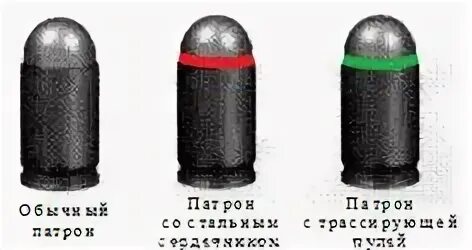 Из чего состоит патрон 9 мм. Для чего предназначена гильза 9x18 мм пистолетного патрона?. 12. устройство 9 мм патрона пм. 9х18 мм пистолетный патрон пм состоит из:.