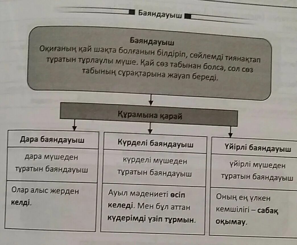 Бастауыш баяндауыш