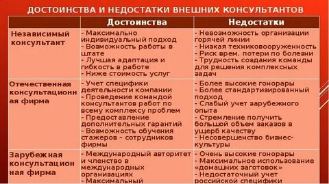 Достоинства и недостатки разных видов связи