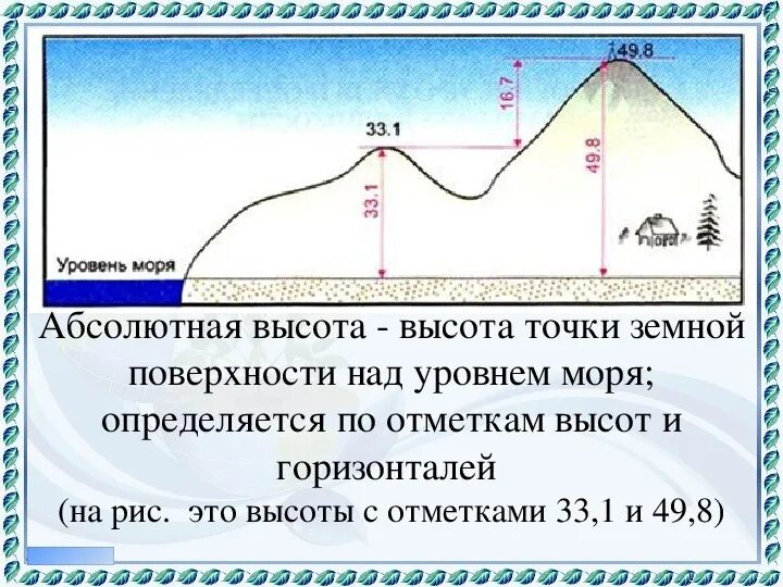 Нулевая глубина. Абсолютная и Относительная высота. Абсолютная высота и Относительная высота. Абсолютные отметки высот. Так найти абсолютную высоту.