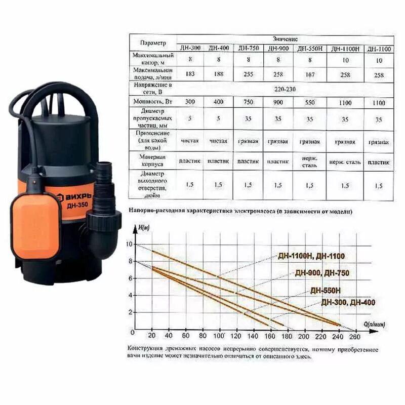 Какой шланг для насос вихрь. Электрическая схема насоса Вихрь дн 900. Дренажный насос Вихрь дн-350. Диаметр выходного отверстия насоса Вихрь дн-750. Дренажный насос Вихрь дн-750 схема.