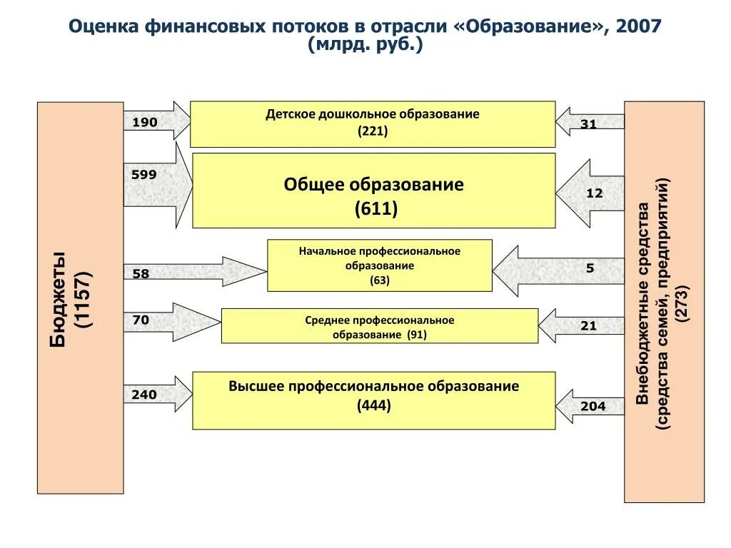 Отрасли образования. Отрасли образования в РФ. Отрасль образования в России. Схема отрасли образования.