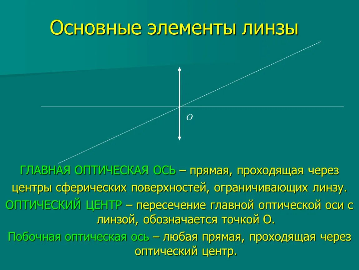 Оптический центр объектива. Оптический центр линзы Главная оптическая ось. Главная оптическая ось плоскость линзы оптический центр. Физика линза Главная оптическая ось. Главная оптическая ось тонкой линзы.