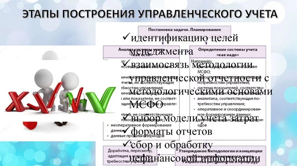 Выберите верное определение цели менеджмент. Этапы управленческого учета. Методологическая модель построения управленческого учета. Принципы управленческого учета. Методологическая база управленческого учета.