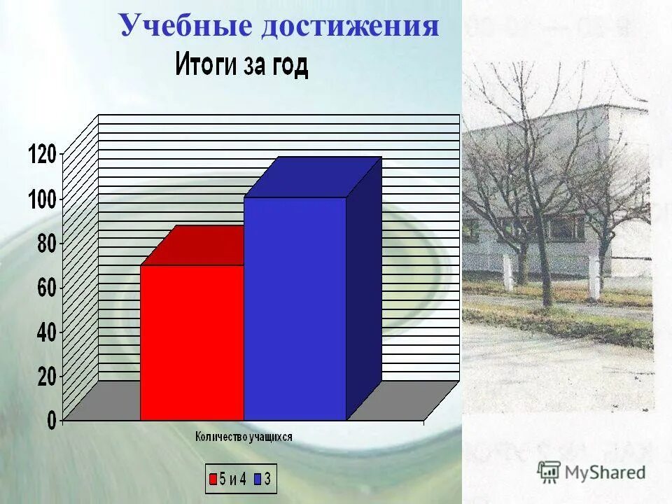 П пятнадцать. Учебные достижения.