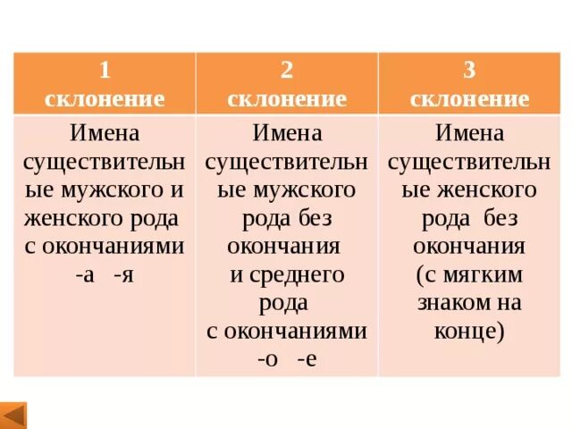 Мужские окончания