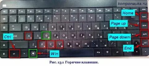 Кнопка копировать на ноутбуке