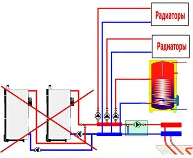 Система отопления с бойлером косвенного нагрева