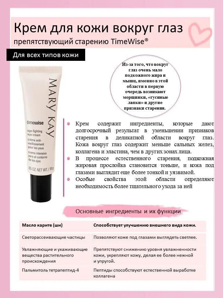 Крем для кожи вокруг глаз состав
