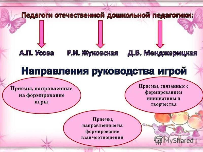 Выберите прием направленные на формирование. Приемы руководства игрой. приемы формирования взаимоотношений в игре. косвенные приемы руководства игрой. методы и приемы формирования отношений..