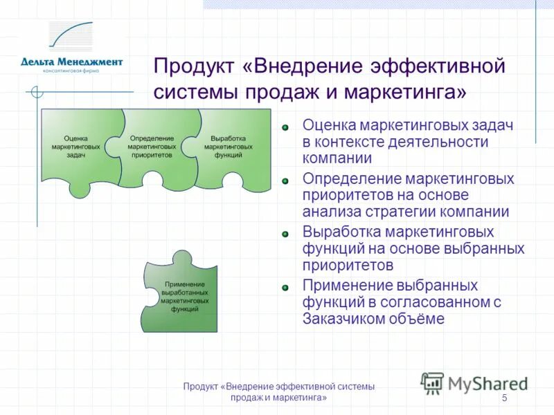 Внедрение продукта в компании. Роль маркетинга в консалтингового бизнеса. Плюсы консалтинговых фирм. Функции маркетинга картинки. Основы функции консалтинг предприятий.