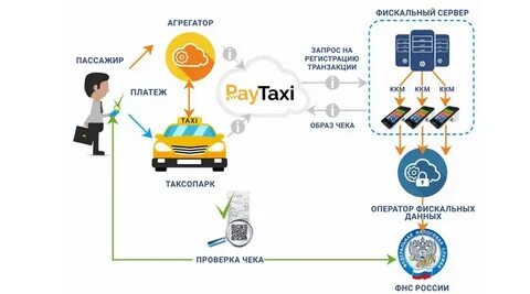 Агрегатор доставки