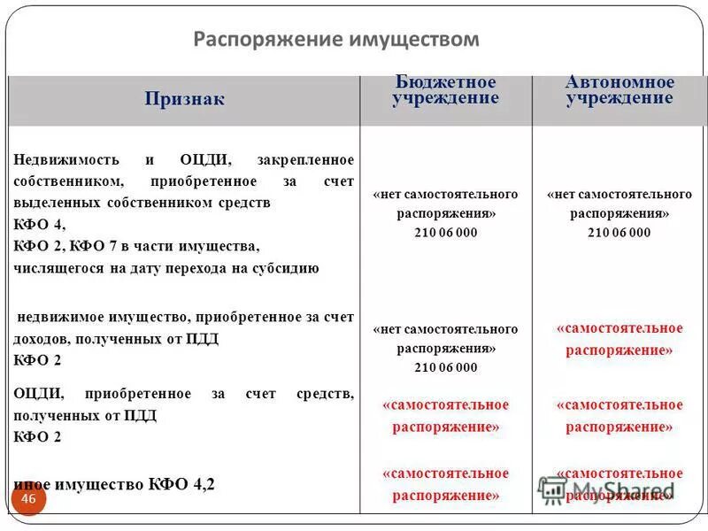 Кфо для бюджетных учреждений расшифровка