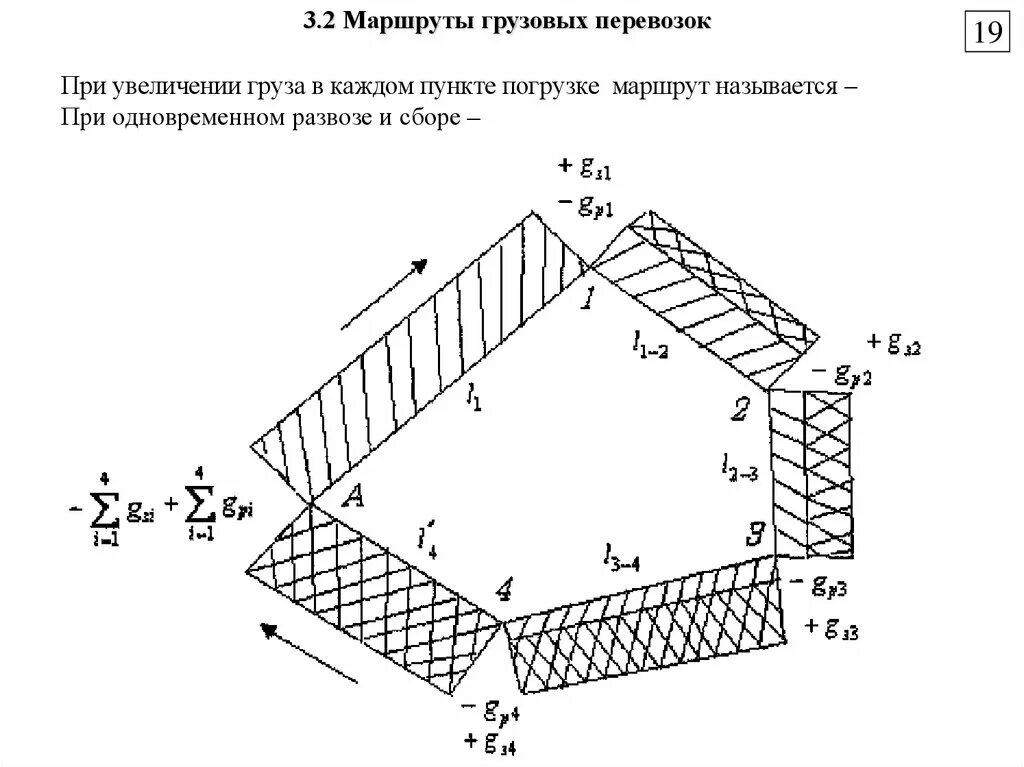 Маршруты перевозки грузов. Маршрут движения транспорта при транспортировке груза. Схема маршрута перевозки груза. Схемы маршрутов перевозки грузо.