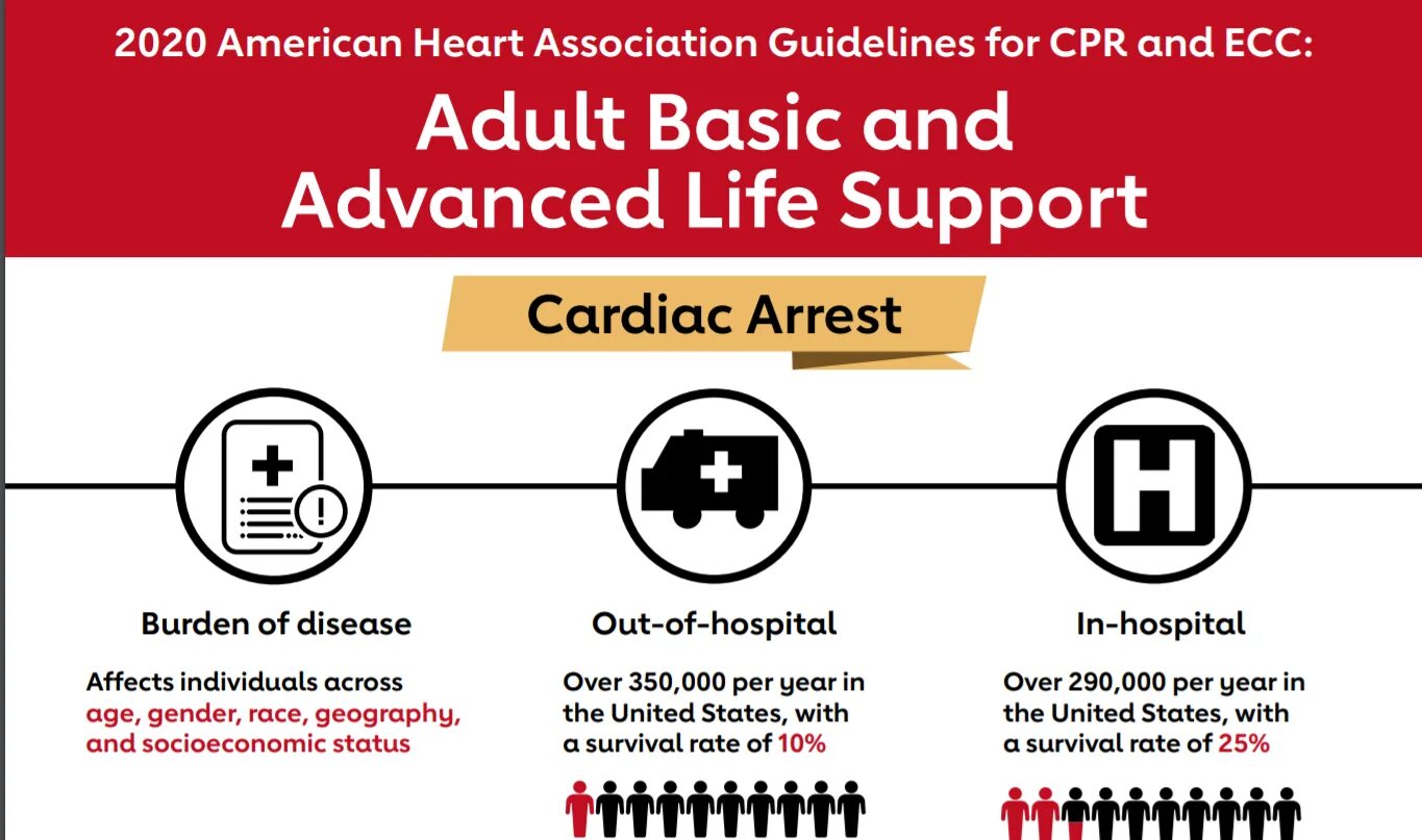 Aha ACLS 2020. Aha гайдлайны по CPR. New Guideline to CPR. Support 2020