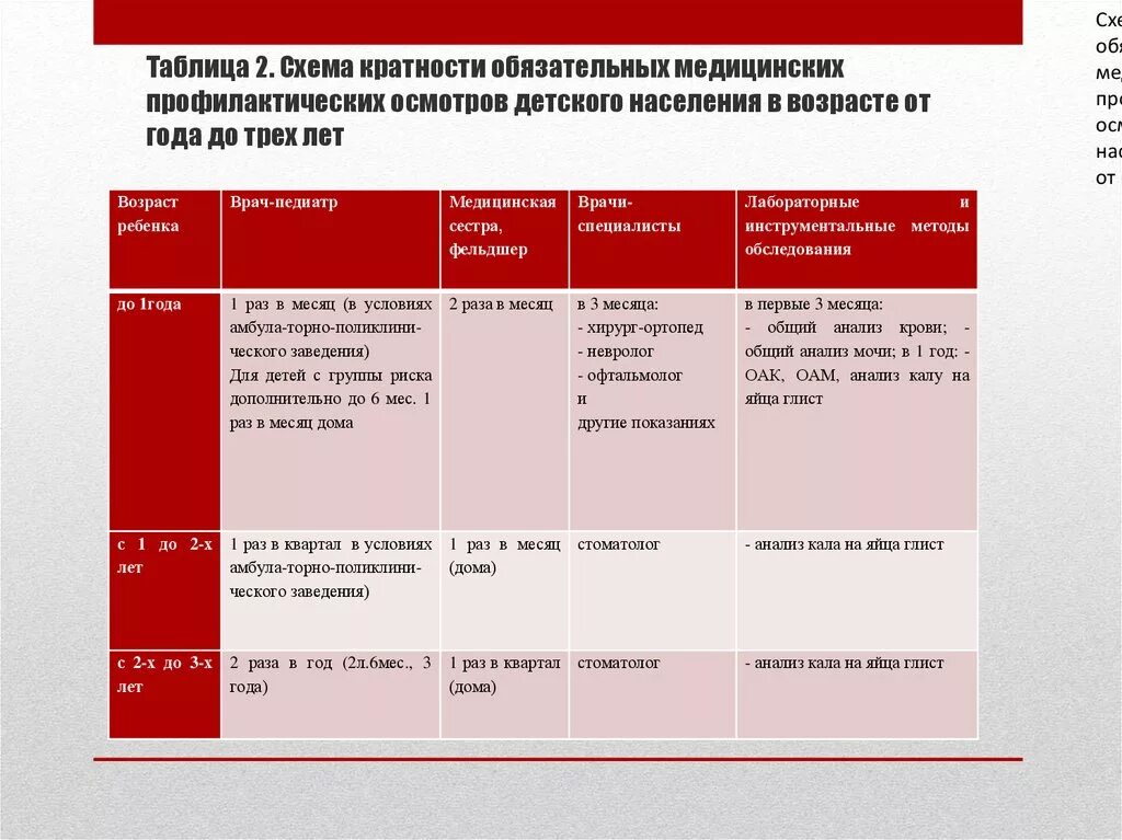 Сколько раз в месяц проводится. Кратность проведения медицинских осмотров у детей. Сравнительная характеристика медицинских осмотров. Кратность осмотра детей второго года жизни педиатром. Профосмотр возрасту таблица.