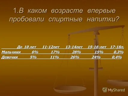 Возраст первого раза