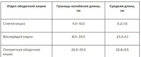 Запор мкб 10 у взрослых