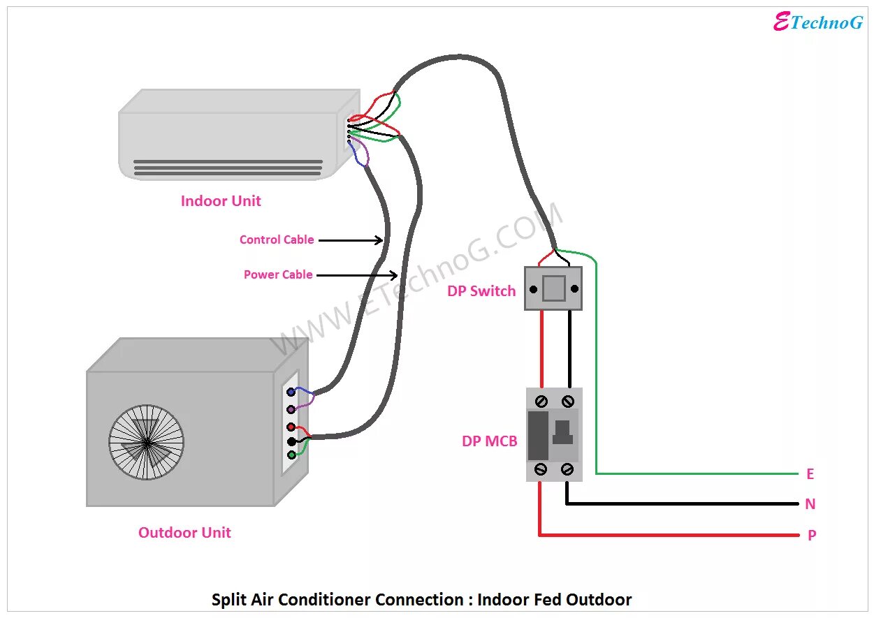 Power connection. Air connection diagram. Teco Split Conditioner wiring diagram. Home Air Conditioner connections. Кондиционер Splitair Conditioner Indoor Unit.