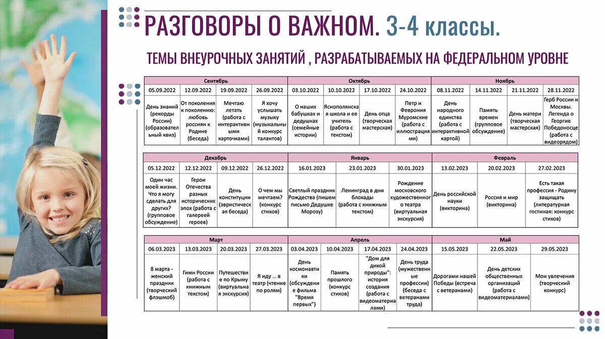 Разговоры о важном цикл внеурочных занятий 2022-2023 1 класс. Разговоры о важном цикл внеурочных занятий 1 класс. Разговоры о важном темы внеурочных занятий 2022-2023. Программа разговоры о важном цикл внеурочных занятий 2022-2023.